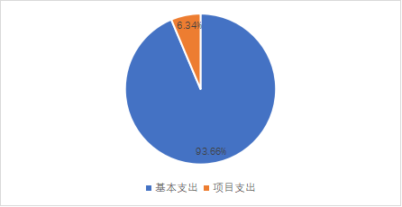 威尼斯372662023年单位预算情况的说明1766.png